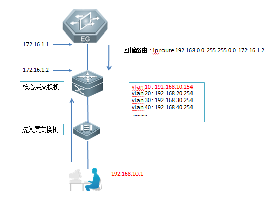 岳陽新今品貿易有限公司,湖南弱電系統工程,湖南建筑智能化工程