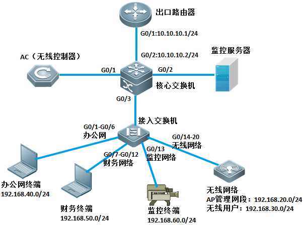 岳陽新今品貿易有限公司,湖南弱電系統工程,湖南建筑智能化工程