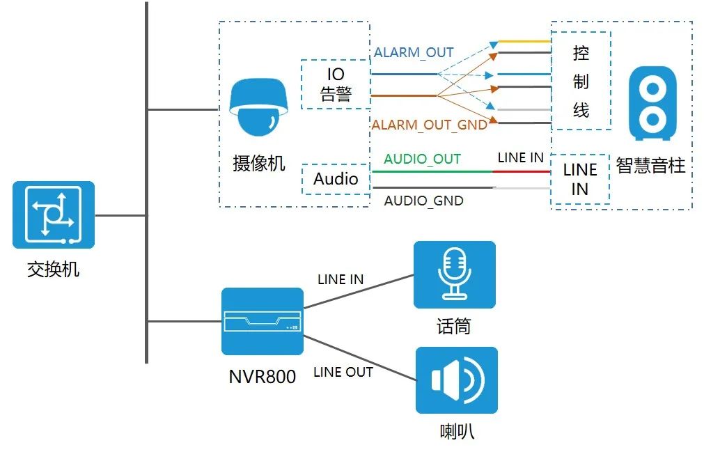 湖南新今品智能科技有限公司,湖南弱電系統工程,湖南建筑智能化工程 湖南新今品智能科技有限公司,湖南弱電系統工程,湖南建筑智能化工程